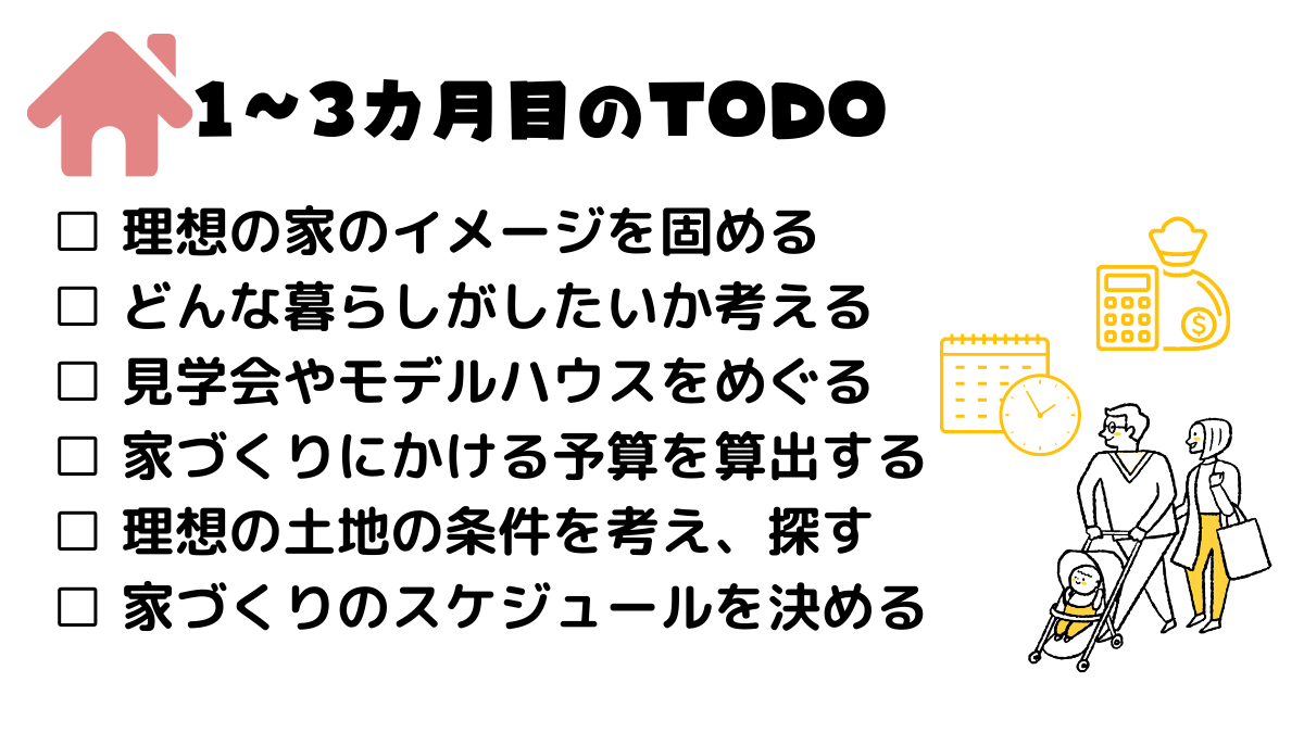 はじめての家づくり 何を どうする 家づくりのスタートから完成まで 特集記事 Home Stock ホームストック 徳島