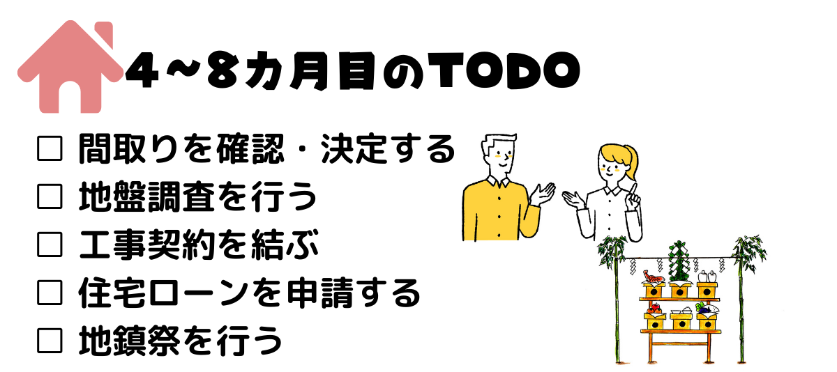 はじめての家づくり 何を どうする 家づくりのスタートから完成まで 特集記事 Home Stock ホームストック 徳島